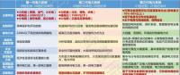 綜合能源服務(wù)能否是下一個(gè)風(fēng)口？如何布局