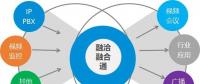 認識實現(xiàn)業(yè)務融合的各類網(wǎng)關