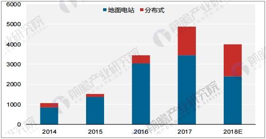 清潔能源消費占比迅速提升 光伏產(chǎn)業(yè)發(fā)展前景向好