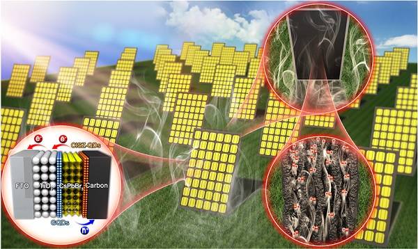 全無(wú)機(jī)鈣鈦礦太陽(yáng)能電池與水蒸汽化“敵”為“友”