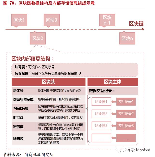 解析能源區(qū)塊鏈：為分布式能源、智能微電網(wǎng)等產(chǎn)業(yè)發(fā)展注入新