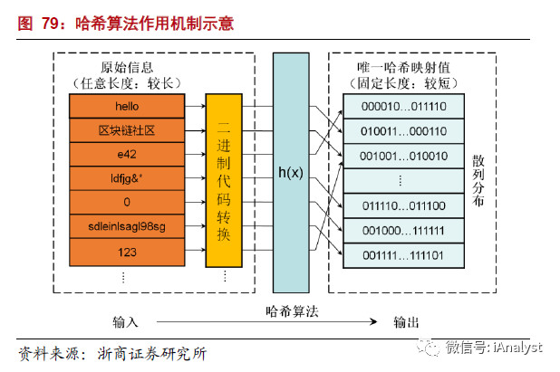 解析能源區(qū)塊鏈：為分布式能源、智能微電網(wǎng)等產(chǎn)業(yè)發(fā)展注入新