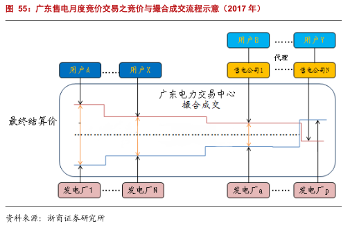 售電公司的業(yè)務模式趨于多元化 未來誰將更受益?