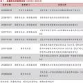 增量配網(wǎng)的區(qū)域劃分、范圍界定、輸配電價(jià)等問題的解決辦法