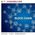 摸索中前行：能源區(qū)塊鏈研究及應(yīng)用方向、面臨挑戰(zhàn)