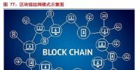解析能源區(qū)塊鏈：為<font color=