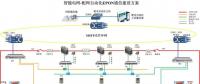 智能電網(wǎng)配電網(wǎng)自動化EPON通信解決方案