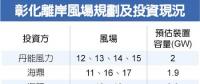東能源擬投資臺灣500MW海上風(fēng)電