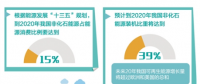 預(yù)計“十三五”中后期光伏發(fā)電保持中高速增長