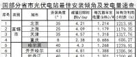 360個(gè)市縣光伏電站最佳傾角及發(fā)電量匯總！