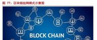 解析能源區(qū)塊鏈：為分布式能源、智能微電網(wǎng)等產(chǎn)業(yè)發(fā)展注入新