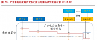 售電公司的業(yè)務模式趨于多元化，未來誰將更受益?