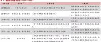 增量配網(wǎng)的區(qū)域劃分、范圍界定、輸配電價(jià)等問題的解決辦法