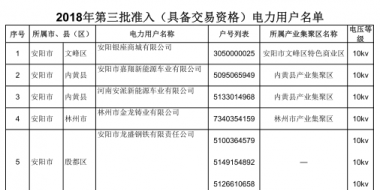 河南2018年第三批準(zhǔn)入345家電力用戶全名單（具備交易資格）