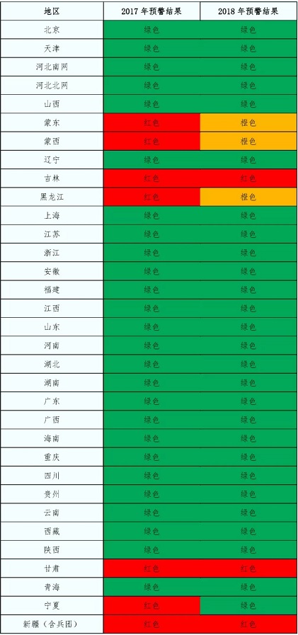 2018年中國(guó)風(fēng)電五大關(guān)注點(diǎn)！
