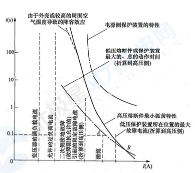 《GB 51096風(fēng)力發(fā)電場設(shè)計規(guī)范》部分條文解讀連載（一）
