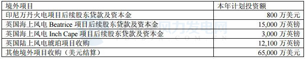 國(guó)投電力：2017年凈利潤(rùn)32.32億元 已投產(chǎn)控股風(fēng)電裝機(jī)98.6萬千瓦