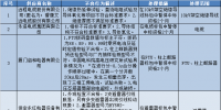 國(guó)網(wǎng)（北京）通報(bào)的供應(yīng)商不良行為處理情況（2018.4）