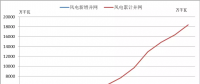2018年中國(guó)風(fēng)電五大關(guān)注點(diǎn)！