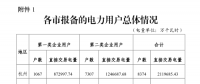 浙江公布2018年度電力直接交易試點電力用戶相關(guān)信息