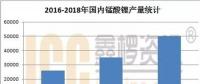 2018年國內(nèi)錳酸鋰市場發(fā)展空間廣闊