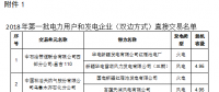 新疆2018年第一批雙邊直接交易紙質(zhì)版合同簽訂和電力援疆外送轉讓意向性協(xié)議（附交易名單）