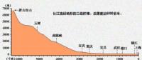 在建規(guī)模世界第一 白鶴灘水電站都有哪些黑科技？