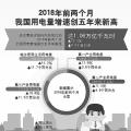 用電量增速創(chuàng)5年新高說明了什么？