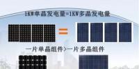 【科普】光伏組件分類介紹及采購<font color=