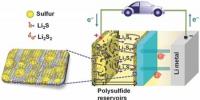 韓國(guó)成功開發(fā)鋰-硫電池電極<font color=