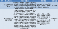 國(guó)網(wǎng)（湖南）通報(bào)的供應(yīng)商不良行為處理情況（2018.4）