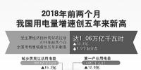 用電量增速創(chuàng)5年新高說明了什么？