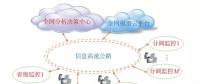 支撐一體化大電網的調度控制系統(tǒng)架構及關鍵技術