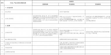 北京市人民政府關(guān)于印發(fā)《北京市政府核準(zhǔn)的投資項(xiàng)目目錄(2018年本)》的通知