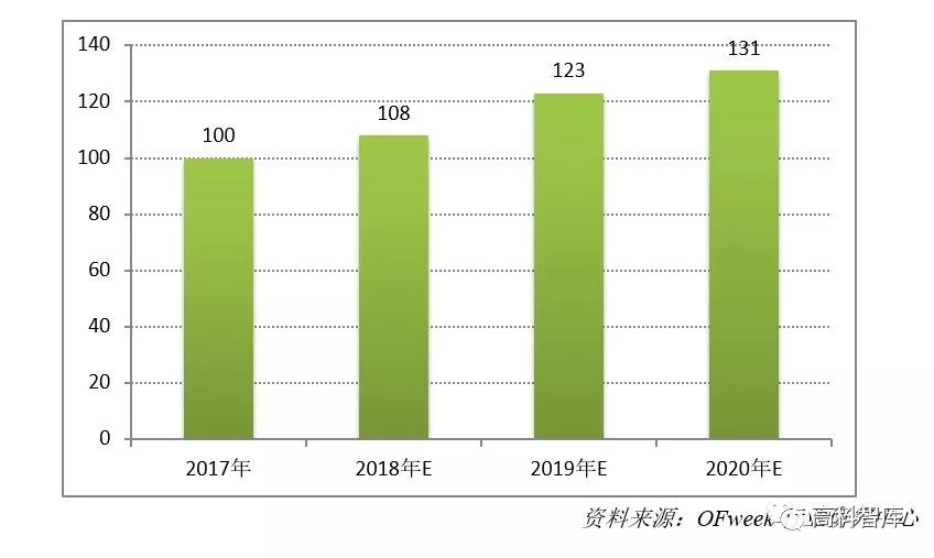 深度解析：光伏金剛石切割線市場現(xiàn)狀及前景預(yù)測(cè)