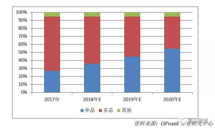 深度解析：光伏金剛石切割線市場現(xiàn)狀及前景預(yù)測(cè)