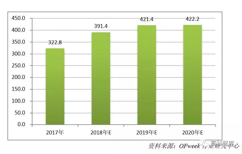 深度解析：光伏金剛石切割線市場現(xiàn)狀及前景預(yù)測(cè)