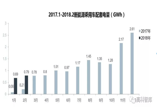 【數(shù)據(jù)】2018新能源乘用車及動(dòng)力電池市場分析