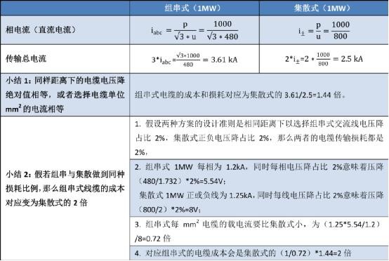 話說光伏逆變器領(lǐng)跑者方案之四---傳輸損耗