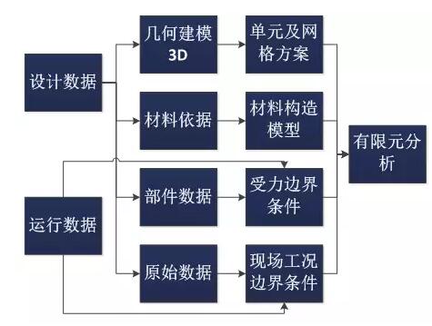 全球首個(gè)國家級(jí)風(fēng)電機(jī)組延壽標(biāo)準(zhǔn)發(fā)布！