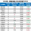 最新中國上市公司市值500強(qiáng)：海康威視、正泰、中天等多家電氣企業(yè)入榜