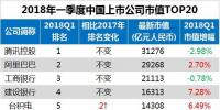 最新中國上市公司市值500強(qiáng)：?？低?、正泰、中天等多家電氣企業(yè)入榜