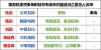 22家能源央企86位領(lǐng)導人職務大變動