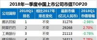 最新中國上市公司市值500強：?？低?、正泰、中天等多家電氣企業(yè)入榜