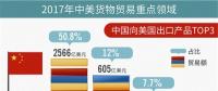 “中美貿易戰(zhàn)”影響能源行業(yè)幾何？