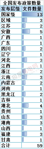 售電必讀 | 2018年一季度電改政策梳理 與售電有關(guān)的竟然有這么多！