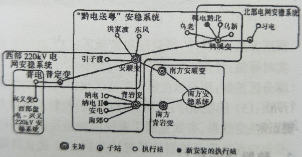 “黔電東送”安全穩(wěn)定控制系統(tǒng)