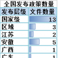 售電必讀 | 2018年一季度電改政策梳理 與售電有關(guān)的竟然有這么多！