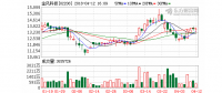新增風(fēng)電預(yù)期正面 金風(fēng)科技強(qiáng)勢(shì)反彈8%