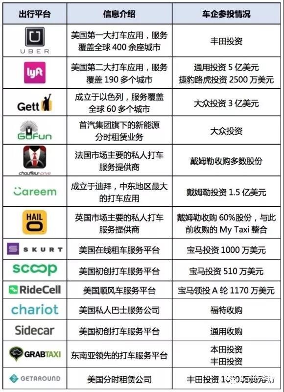 未來干掉豐田、奔馳及特斯拉們的會是誰？